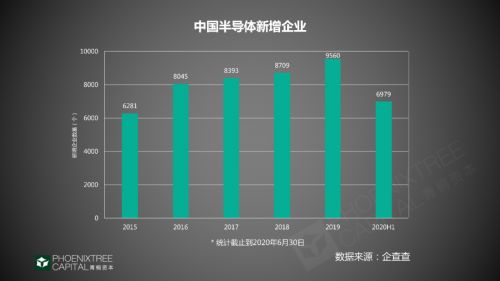 工業互聯網數據服務 2020年賽道機會與破局之道