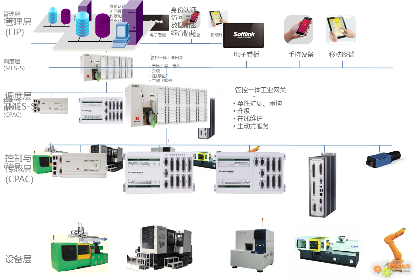 面朝大海 春暖花開——固高集團2015年新技術新產品發布